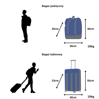 Każdy z pasażerów może zabrać ze sobą jeden bagaż z wybranych opcji poniżej-3 (1) (2)
